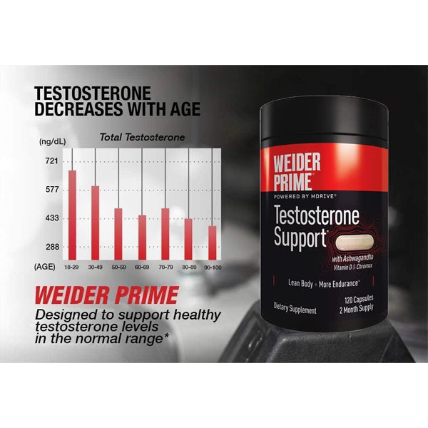 Weider Prime Testosterone Support with Ashwagandha 120 Capsules For Cheap